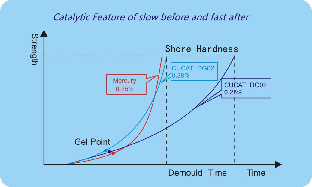 photo2- slow before and fast after.jpg